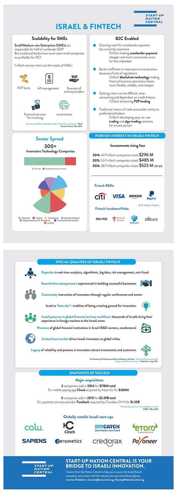 Fintech