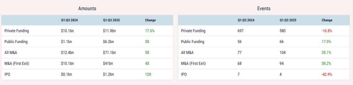 israeli startups funding 2025