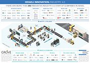 ISRAEL INDUSTRY 4.O LANDSCAPE MAP