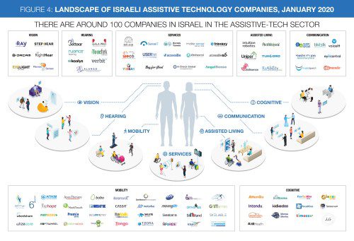 Assistive Technology Report 2020