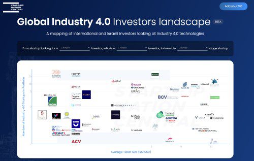 I4 investors landscape map