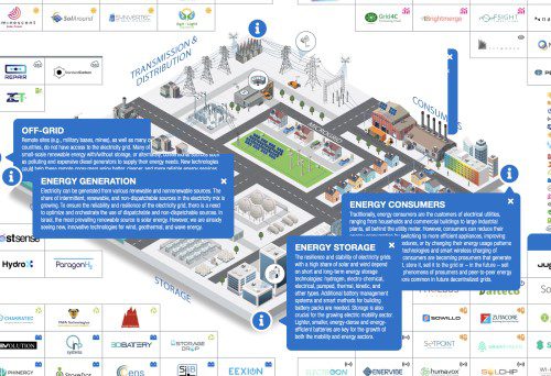 EnergyTech Landscape map 2022