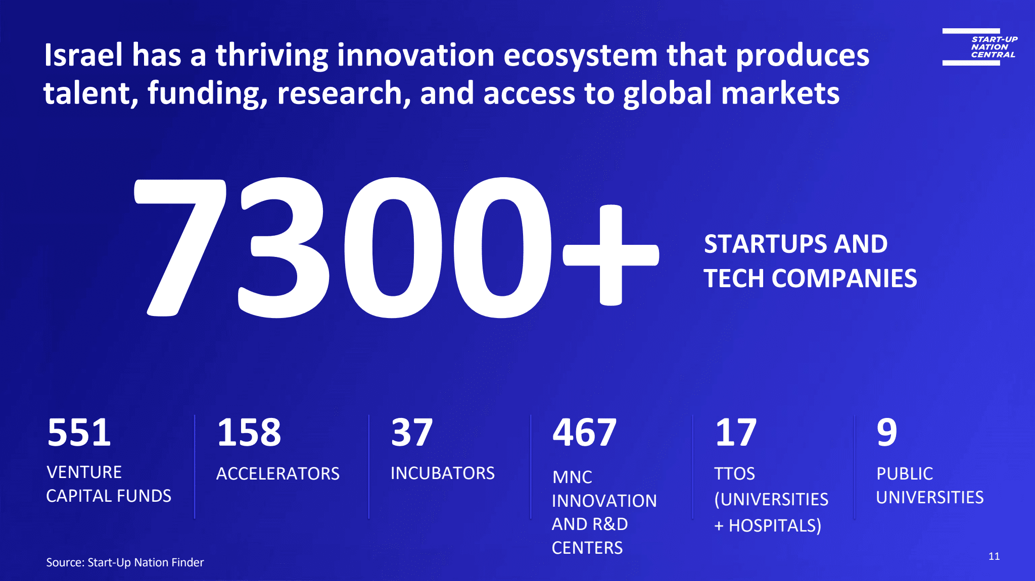 Discover The Israel Technology Innovation Ecosystem DNA Startup 